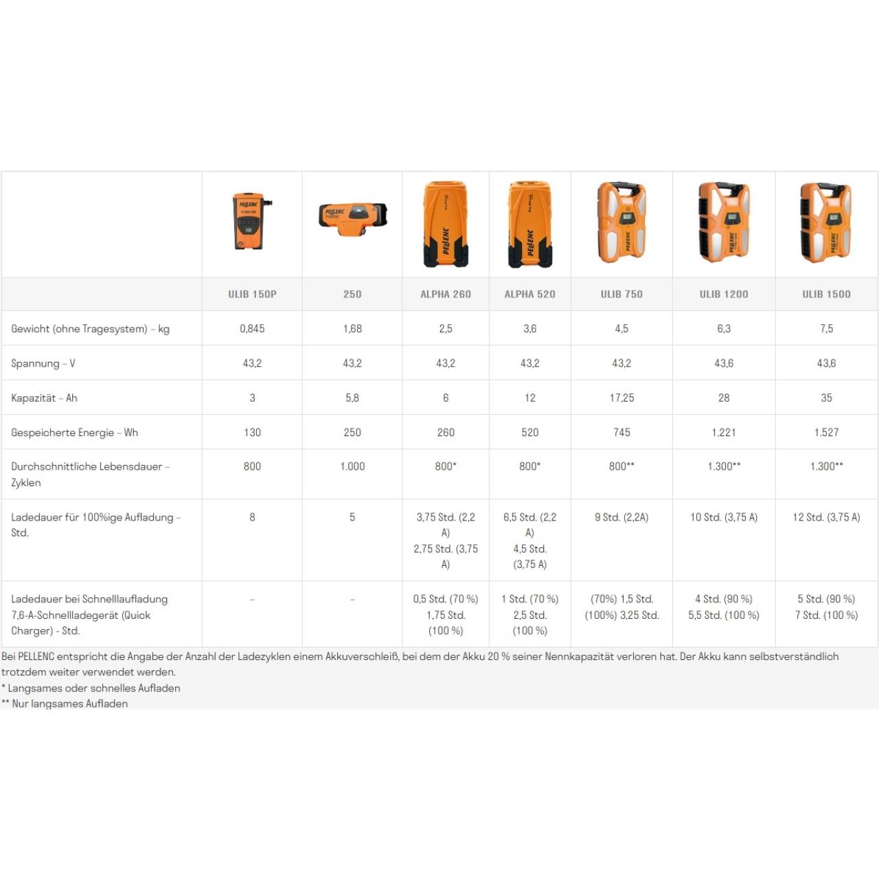 Ultra Lithium Battery 750