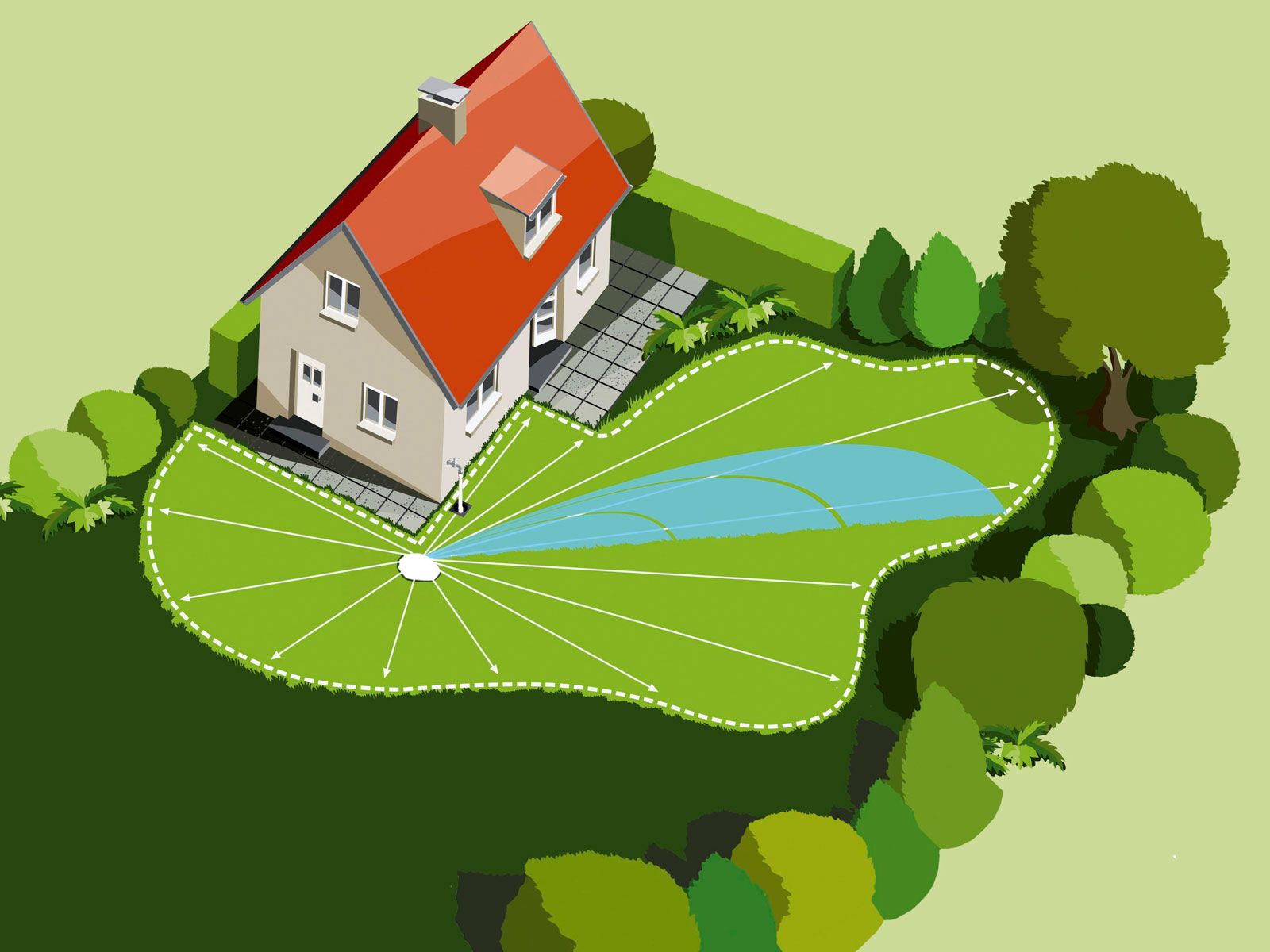 Planung einer Bewässerungsanlage. Gartenbewässerung Automatisch